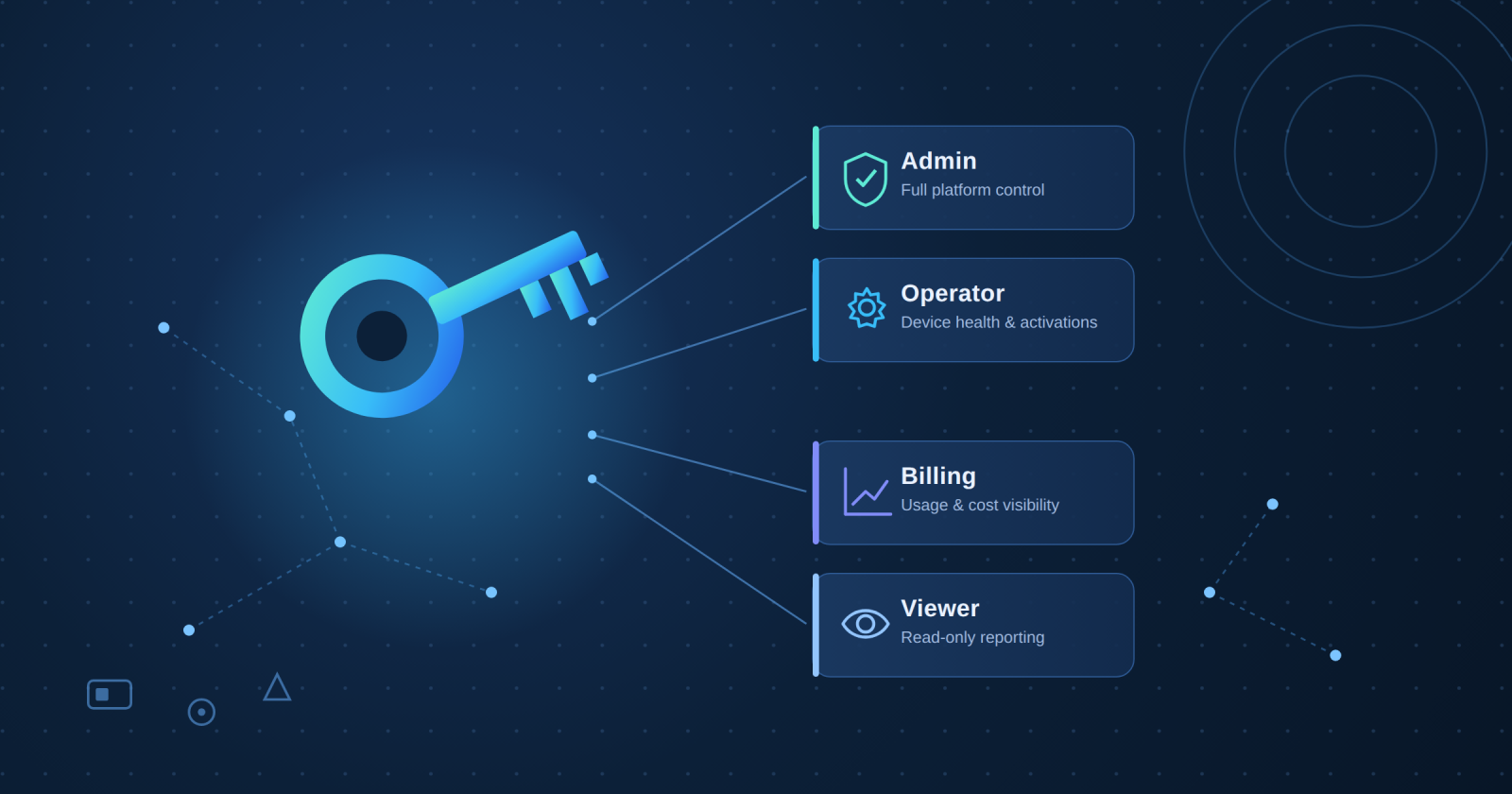 Who Gets the Keys? Why Role-Based Access Control Matters for IoT Fleets Who Gets the Keys? Why Role-Based Access Control Matters for IoT Fleets